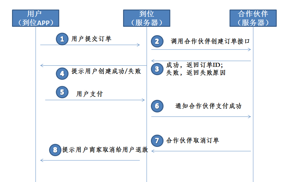 商家取消订单